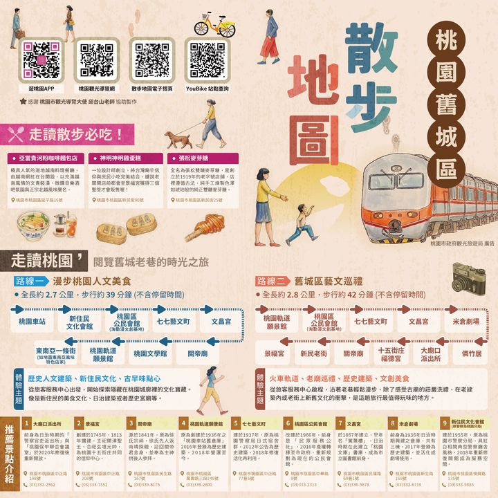 ▲《桃園舊城區散步地圖》。　圖：桃園市觀光發展基金會／提供